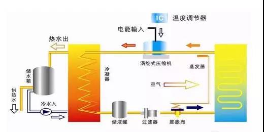 “水机”的黄金时代已经到来，你家还在用“氟机”吗？